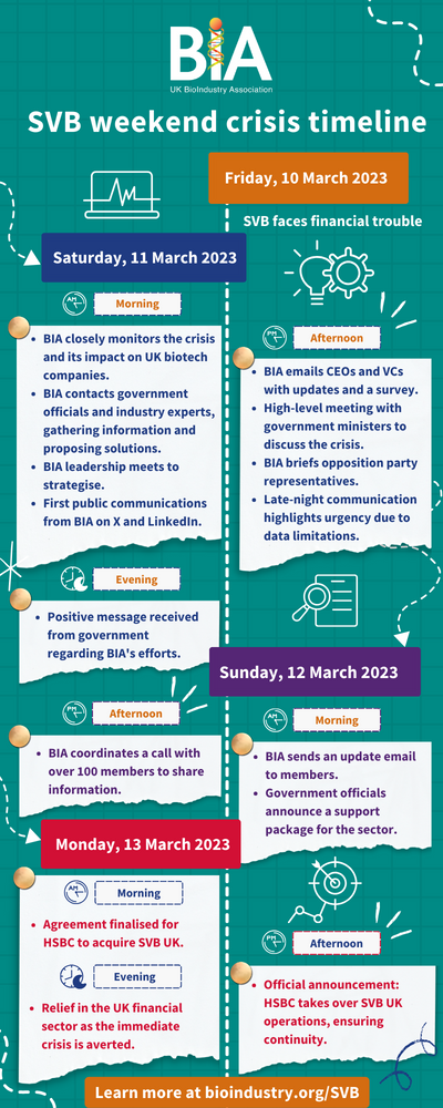 Timeline of SVB weekend (1).png