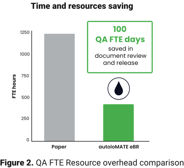 Autolomous - QA FTE Resource overhead comparison.png