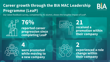 LeaP 2025 - Main graphic - survey results.png